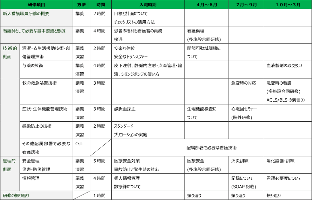 研修項目一覧